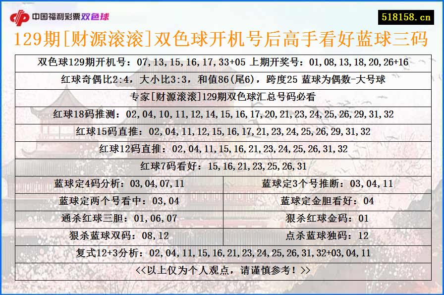 129期[财源滚滚]双色球开机号后高手看好蓝球三码