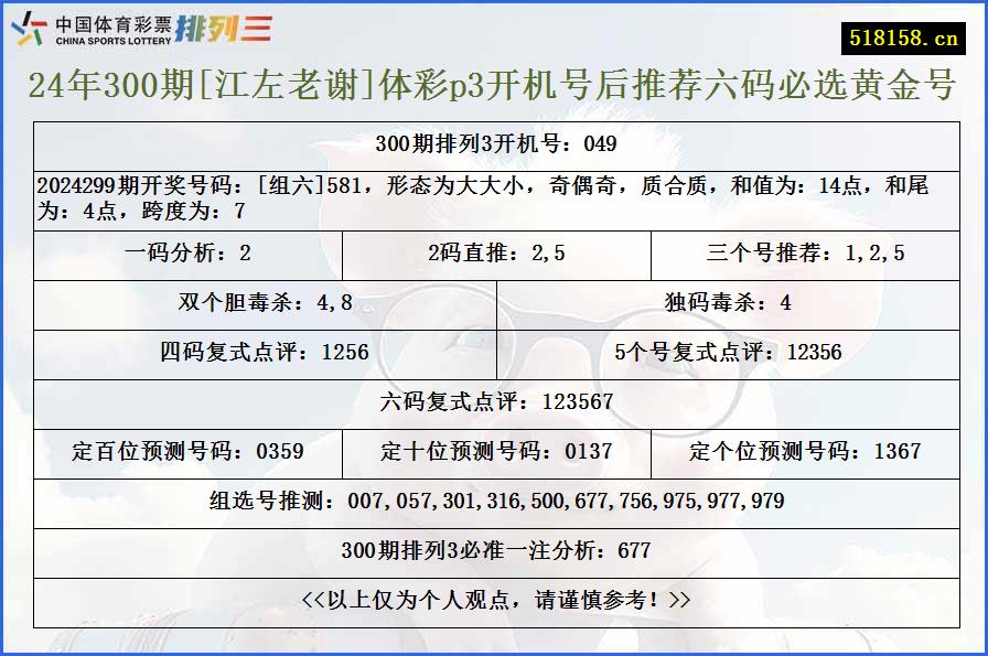 24年300期[江左老谢]体彩p3开机号后推荐六码必选黄金号