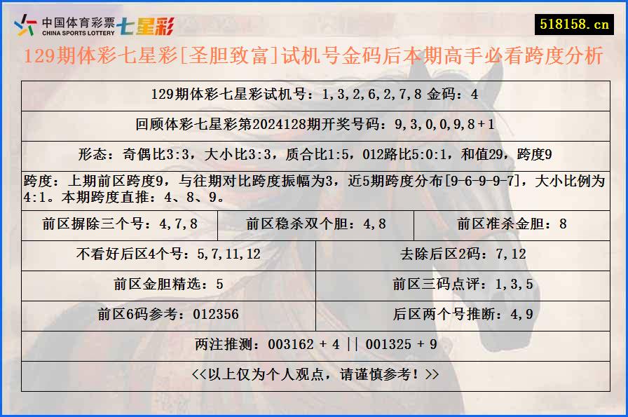 129期体彩七星彩[圣胆致富]试机号金码后本期高手必看跨度分析