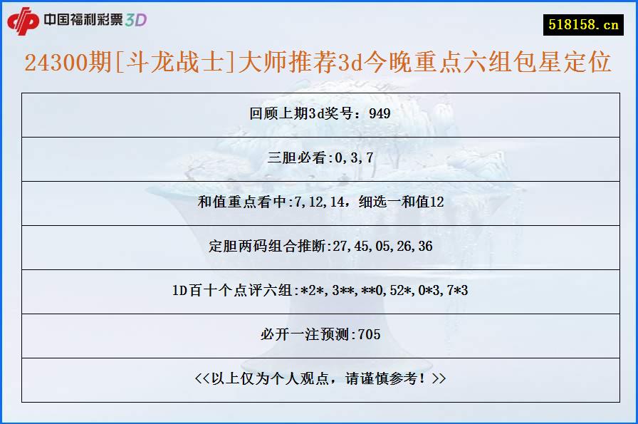 24300期[斗龙战士]大师推荐3d今晚重点六组包星定位