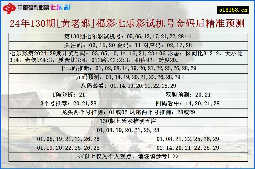 24年130期[黄老邪]福彩七乐彩试机号金码后精准预测