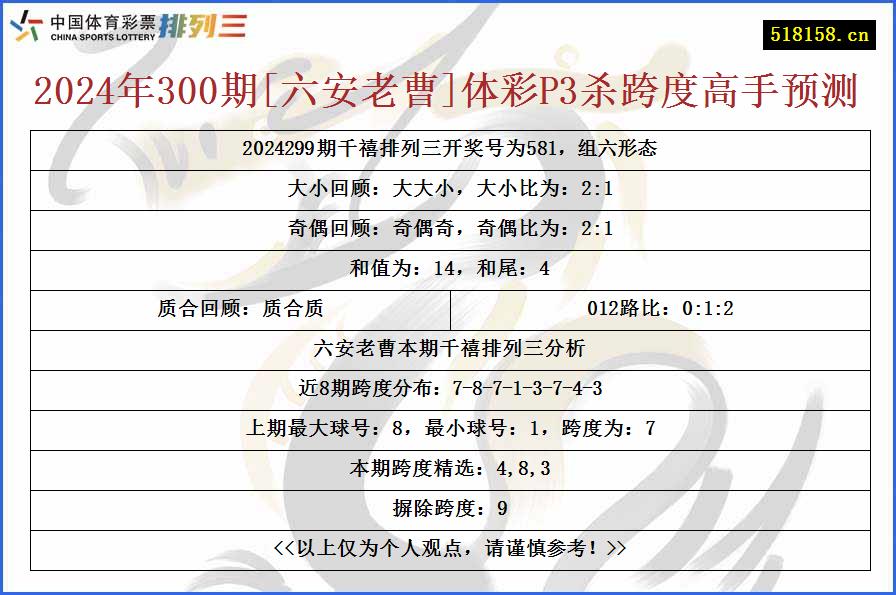 2024年300期[六安老曹]体彩P3杀跨度高手预测