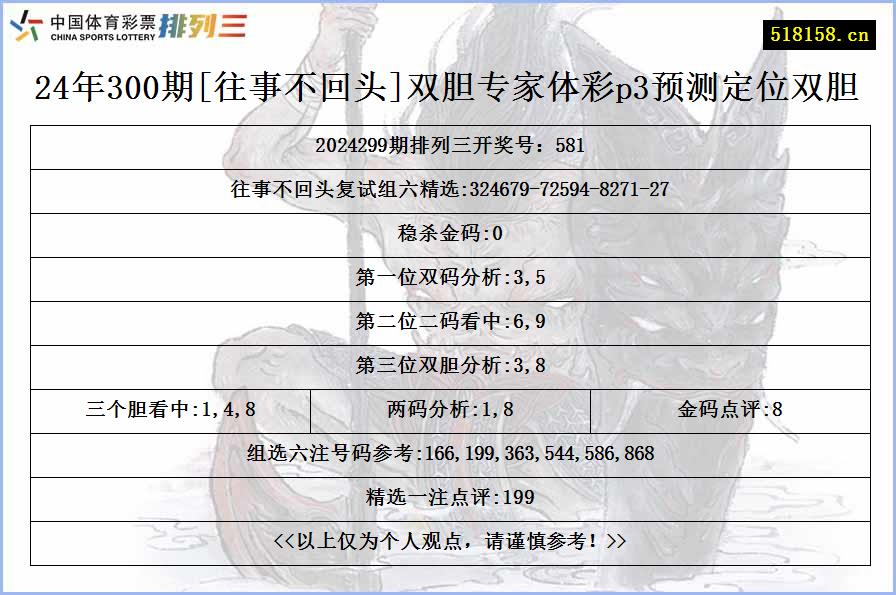 24年300期[往事不回头]双胆专家体彩p3预测定位双胆