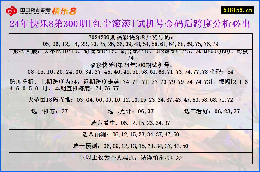 24年快乐8第300期[红尘滚滚]试机号金码后跨度分析必出