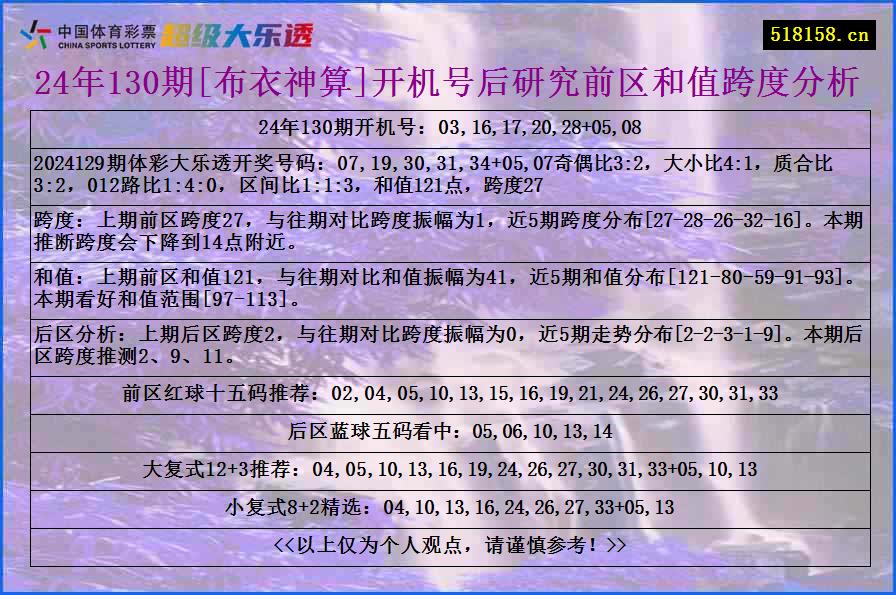 24年130期[布衣神算]开机号后研究前区和值跨度分析