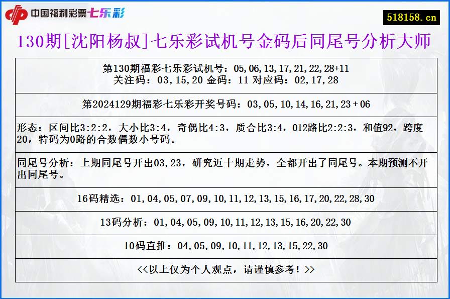 130期[沈阳杨叔]七乐彩试机号金码后同尾号分析大师