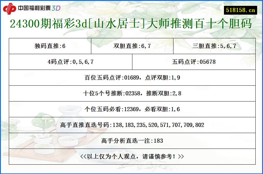 24300期福彩3d[山水居士]大师推测百十个胆码