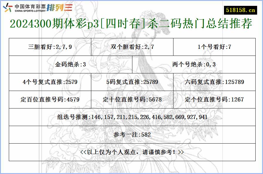 2024300期体彩p3[四时春]杀二码热门总结推荐