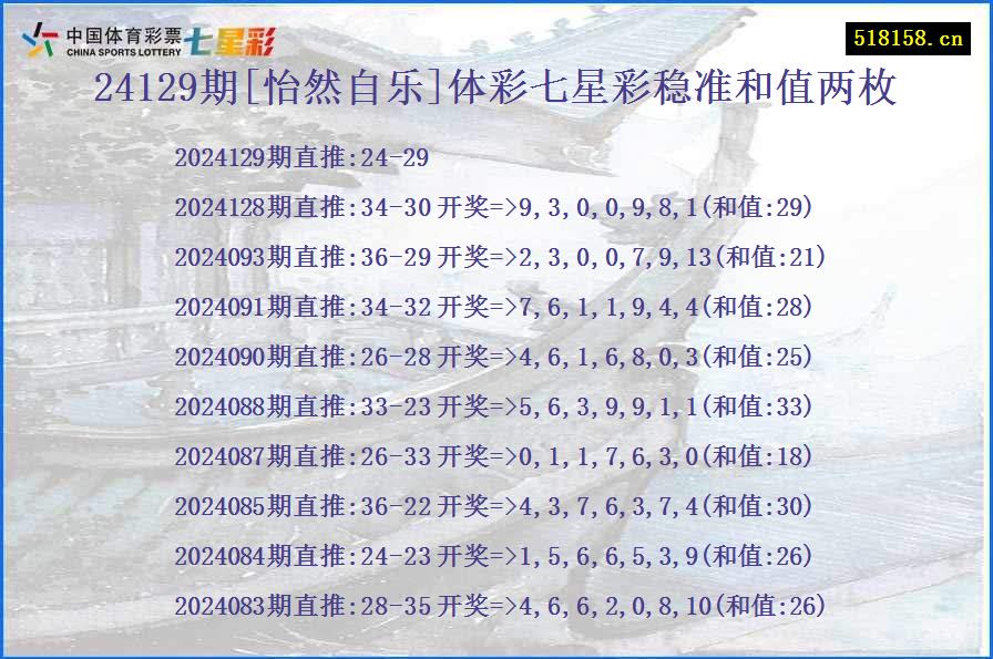 24129期[怡然自乐]体彩七星彩稳准和值两枚