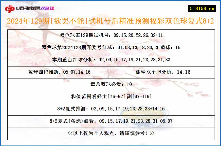 2024年129期[欲罢不能]试机号后精准预测福彩双色球复式8+2