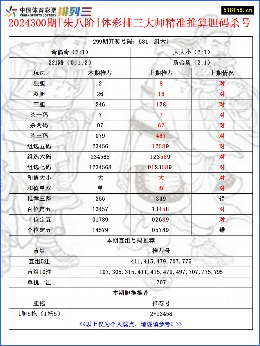 2024300期[朱八阶]体彩排三大师精准推算胆码杀号