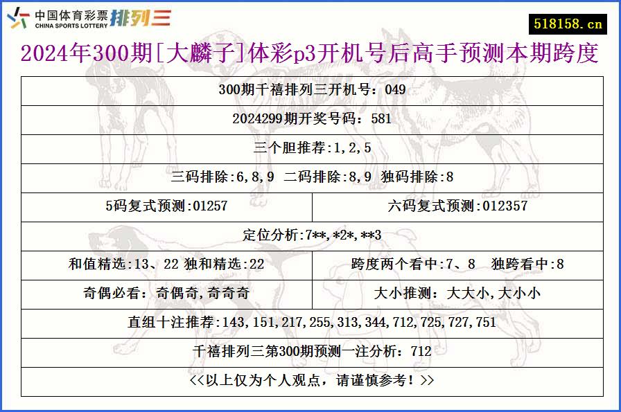 2024年300期[大麟子]体彩p3开机号后高手预测本期跨度