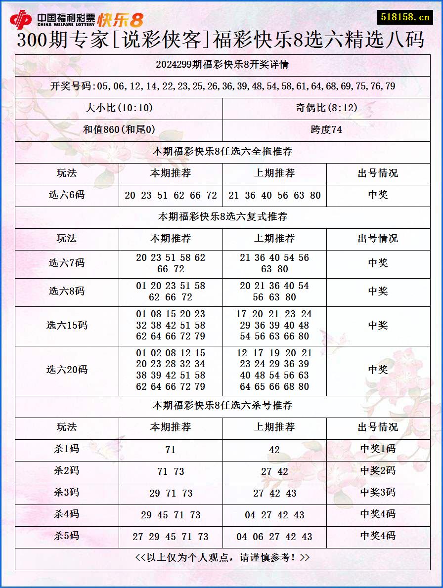 300期专家[说彩侠客]福彩快乐8选六精选八码