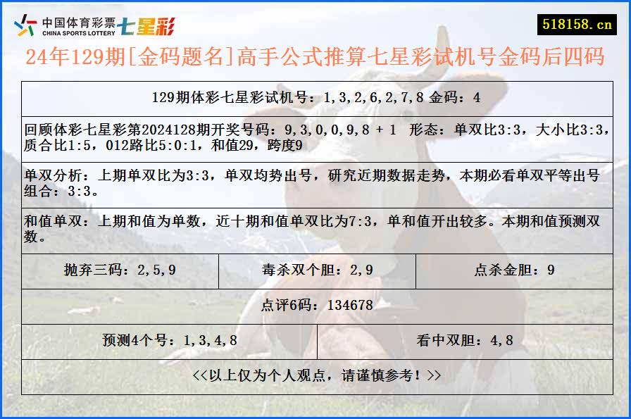 24年129期[金码题名]高手公式推算七星彩试机号金码后四码