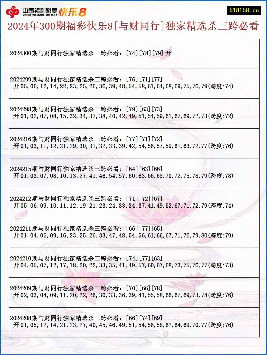 2024年300期福彩快乐8[与财同行]独家精选杀三跨必看