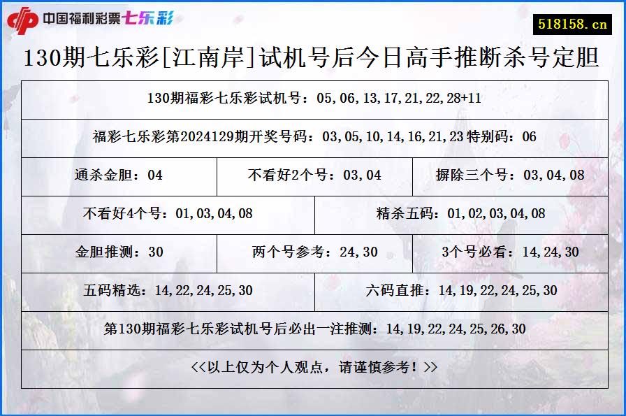 130期七乐彩[江南岸]试机号后今日高手推断杀号定胆