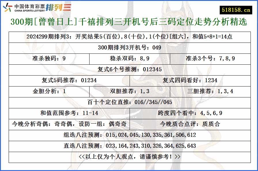 300期[曾曾日上]千禧排列三开机号后三码定位走势分析精选