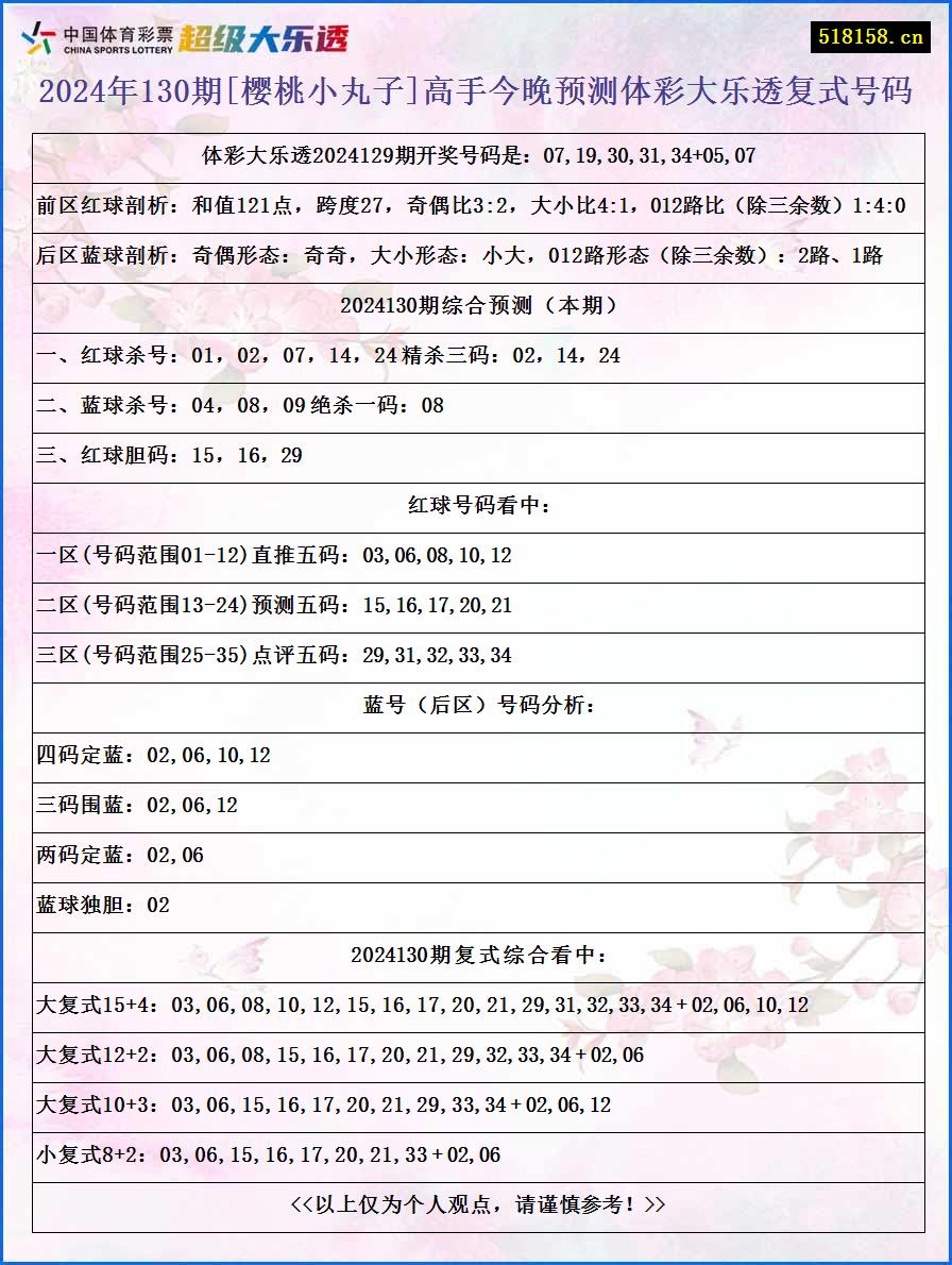 2024年130期[樱桃小丸子]高手今晚预测体彩大乐透复式号码