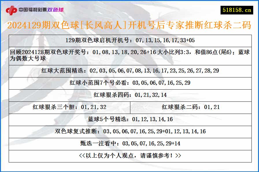 2024129期双色球[长风高人]开机号后专家推断红球杀二码