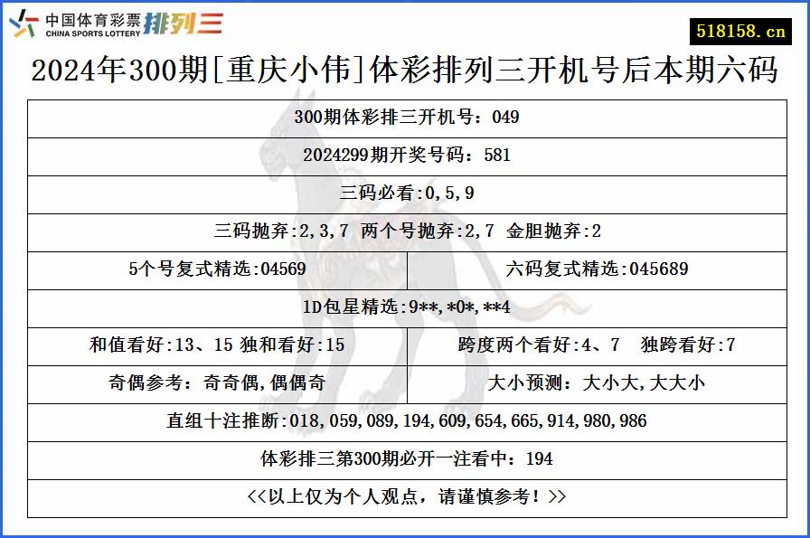 2024年300期[重庆小伟]体彩排列三开机号后本期六码