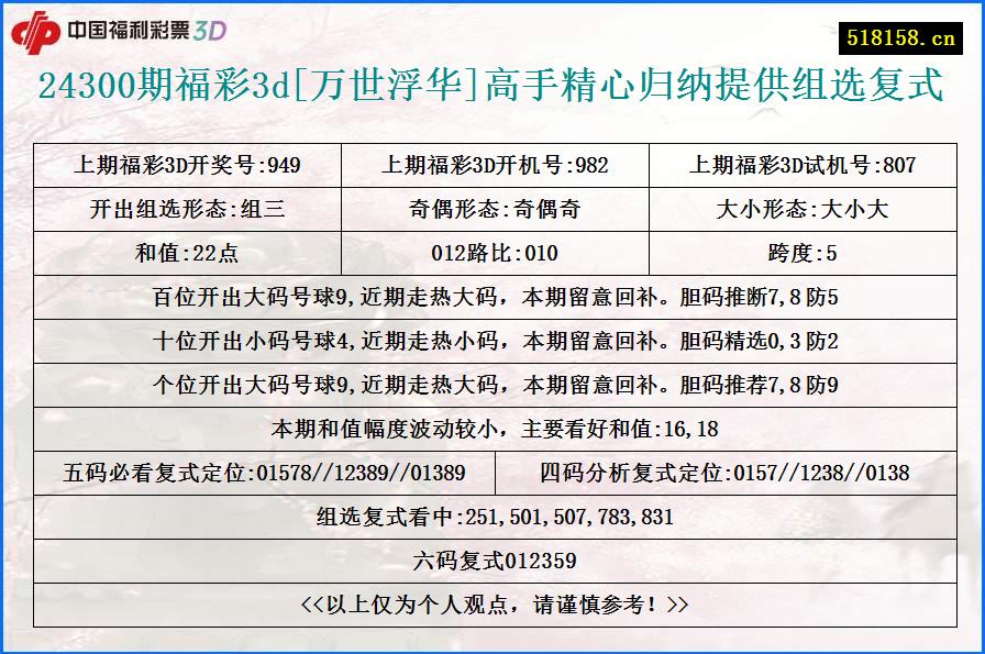 24300期福彩3d[万世浮华]高手精心归纳提供组选复式