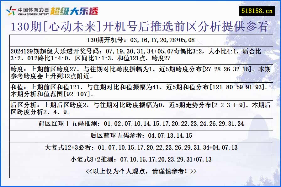 130期[心动未来]开机号后推选前区分析提供参看