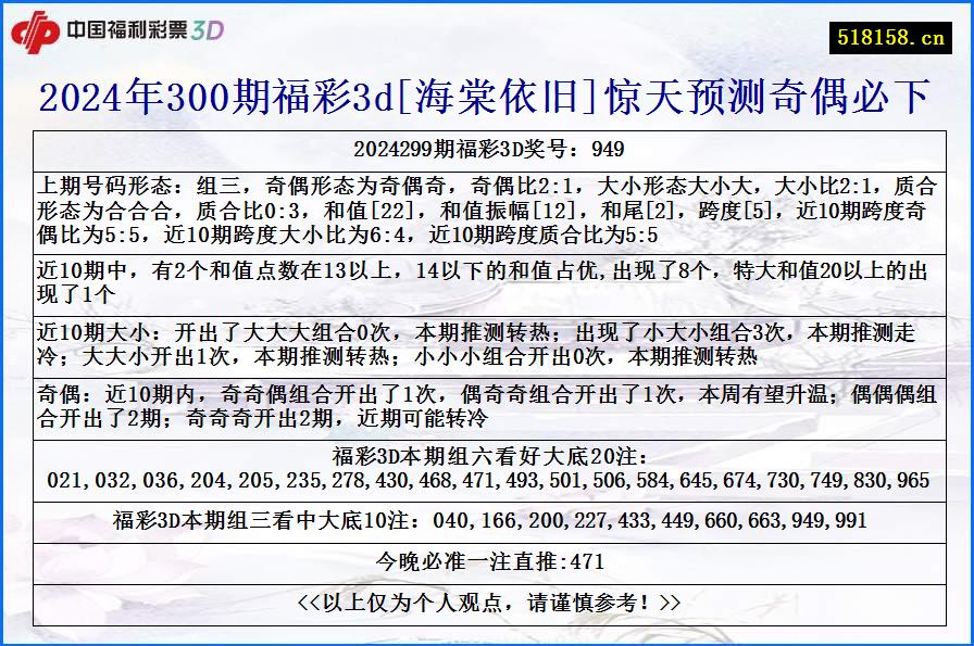 2024年300期福彩3d[海棠依旧]惊天预测奇偶必下