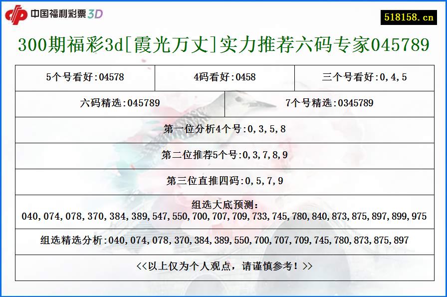 300期福彩3d[霞光万丈]实力推荐六码专家045789