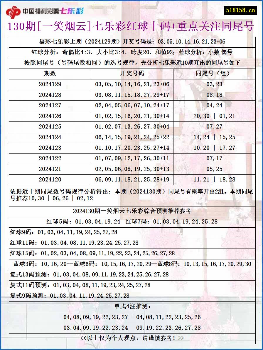 130期[一笑烟云]七乐彩红球十码+重点关注同尾号