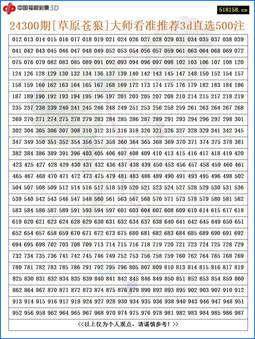 24300期[草原苍狼]大师看准推荐3d直选500注