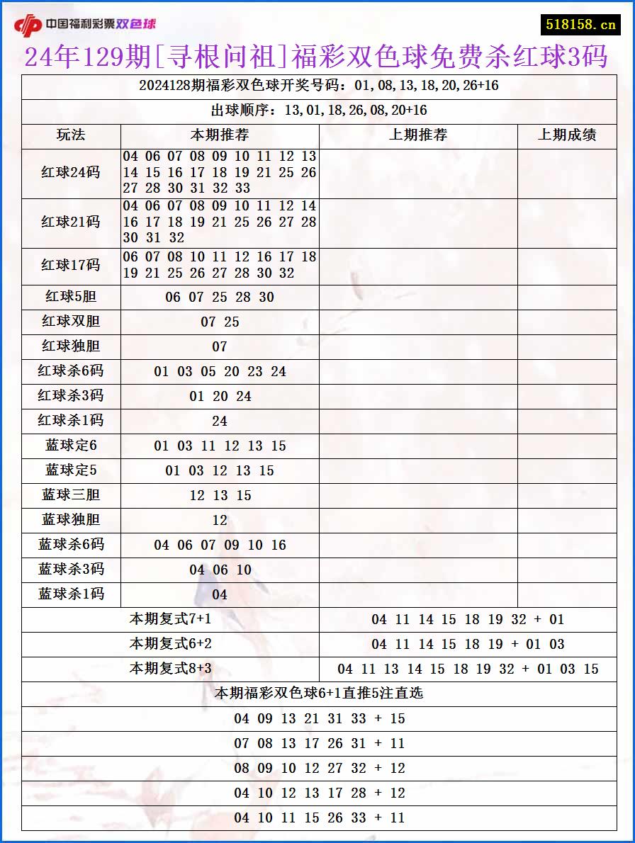 24年129期[寻根问祖]福彩双色球免费杀红球3码