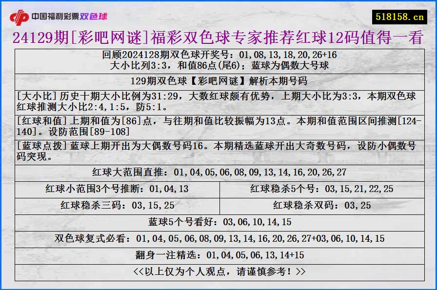 24129期[彩吧网谜]福彩双色球专家推荐红球12码值得一看