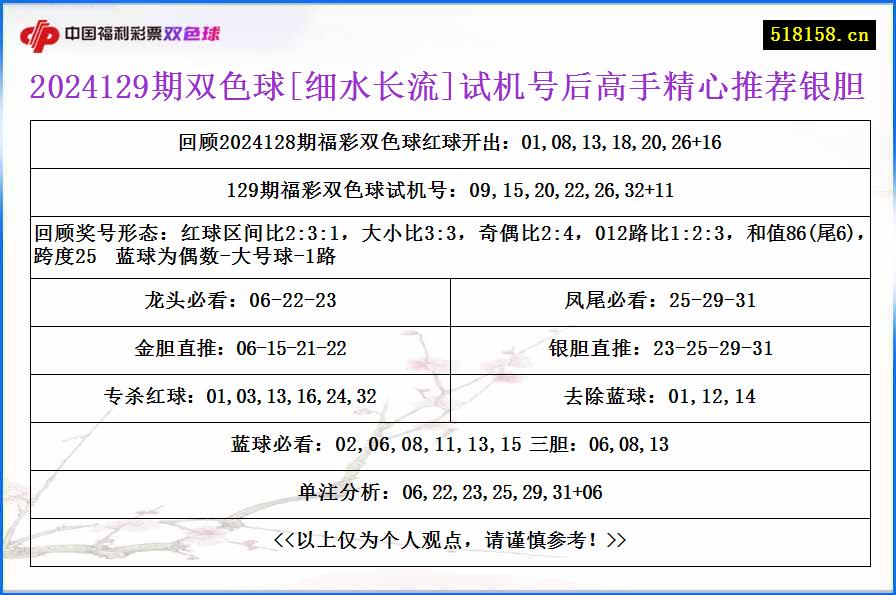 2024129期双色球[细水长流]试机号后高手精心推荐银胆