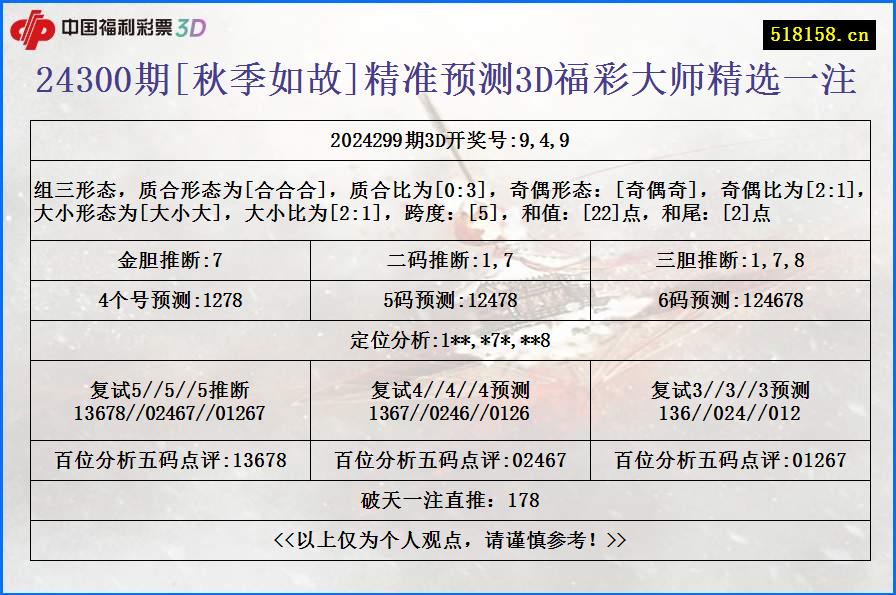 24300期[秋季如故]精准预测3D福彩大师精选一注