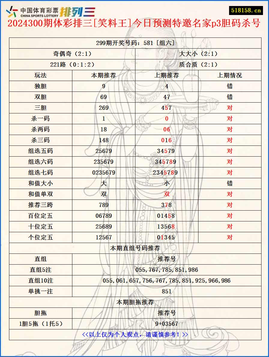 2024300期体彩排三[笑料王]今日预测特邀名家p3胆码杀号