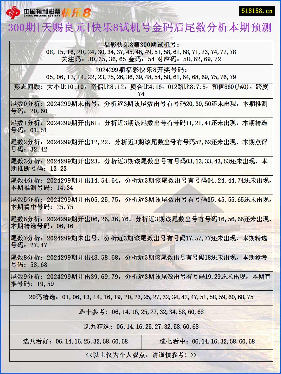 300期[天赐良元]快乐8试机号金码后尾数分析本期预测