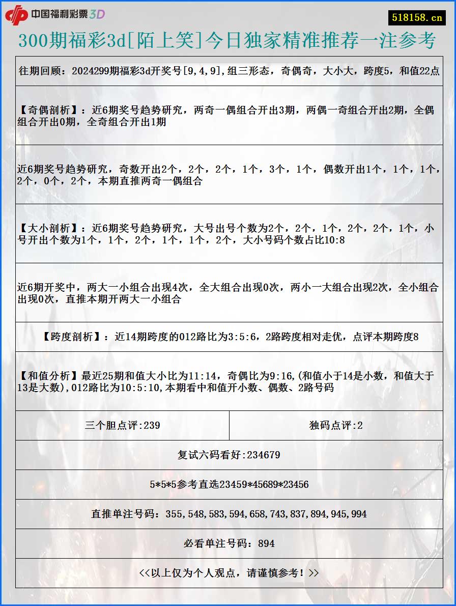 300期福彩3d[陌上笑]今日独家精准推荐一注参考