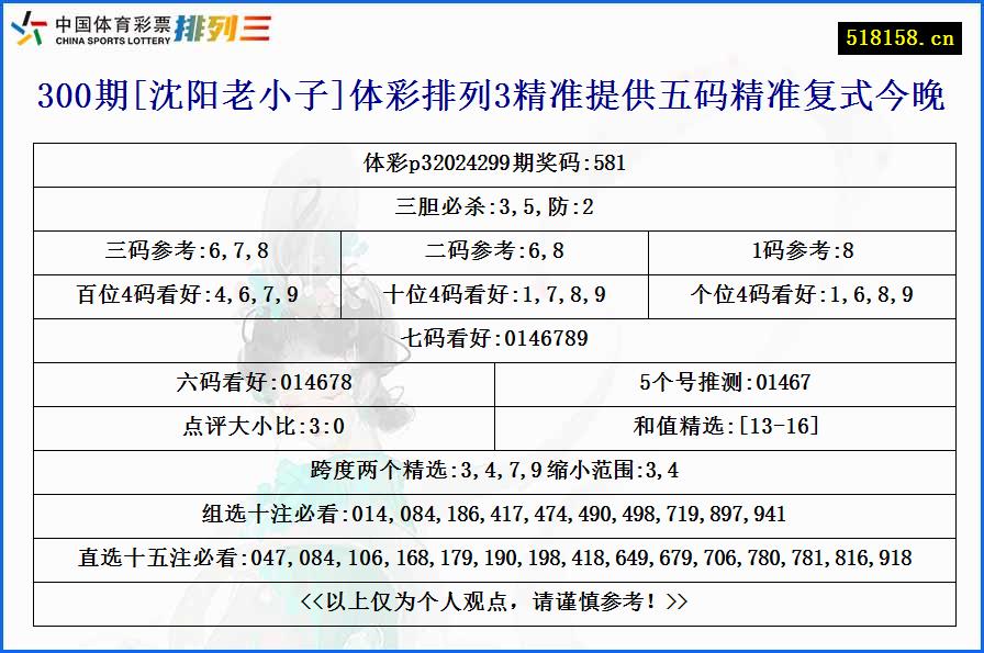 300期[沈阳老小子]体彩排列3精准提供五码精准复式今晚