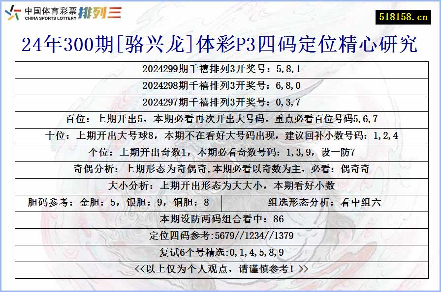 24年300期[骆兴龙]体彩P3四码定位精心研究