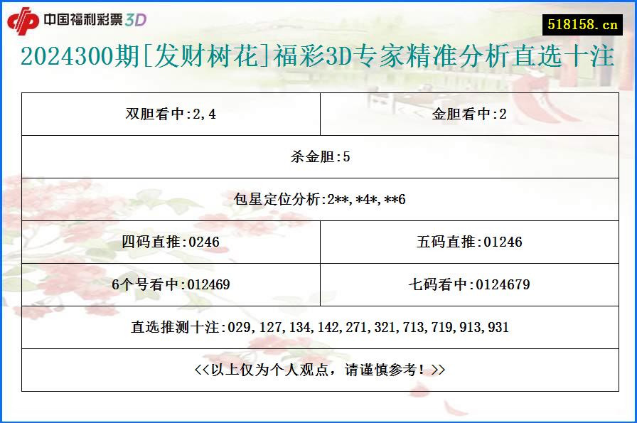 2024300期[发财树花]福彩3D专家精准分析直选十注