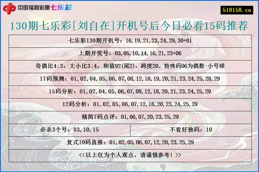 130期七乐彩[刘自在]开机号后今日必看15码推荐