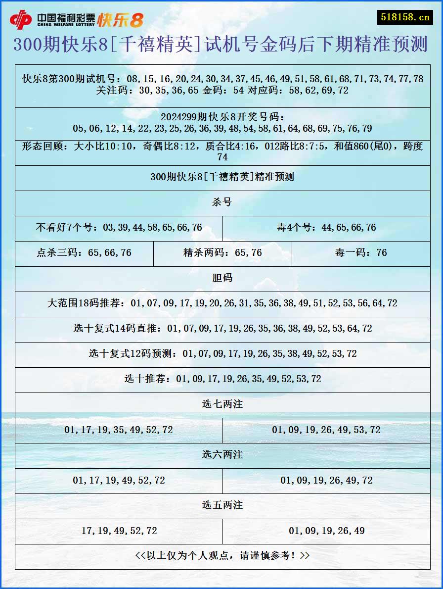 300期快乐8[千禧精英]试机号金码后下期精准预测