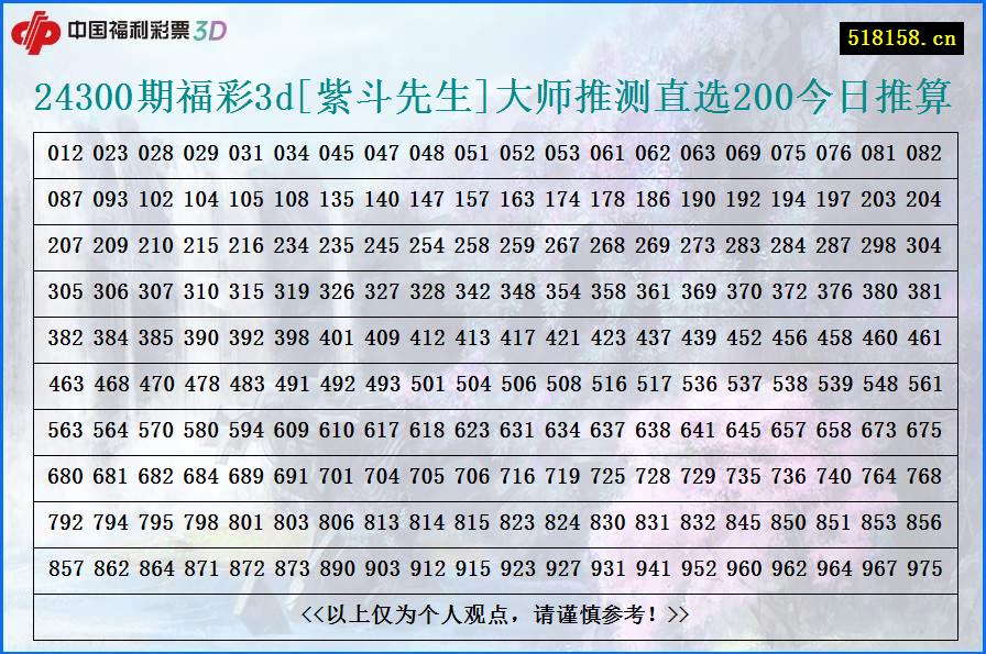 24300期福彩3d[紫斗先生]大师推测直选200今日推算