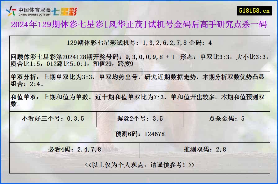 2024年129期体彩七星彩[风华正茂]试机号金码后高手研究点杀一码