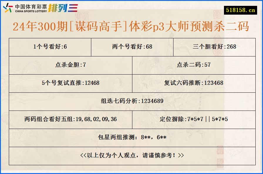 24年300期[谋码高手]体彩p3大师预测杀二码