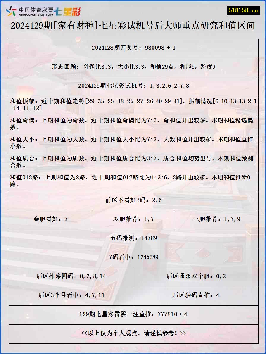 2024129期[家有财神]七星彩试机号后大师重点研究和值区间