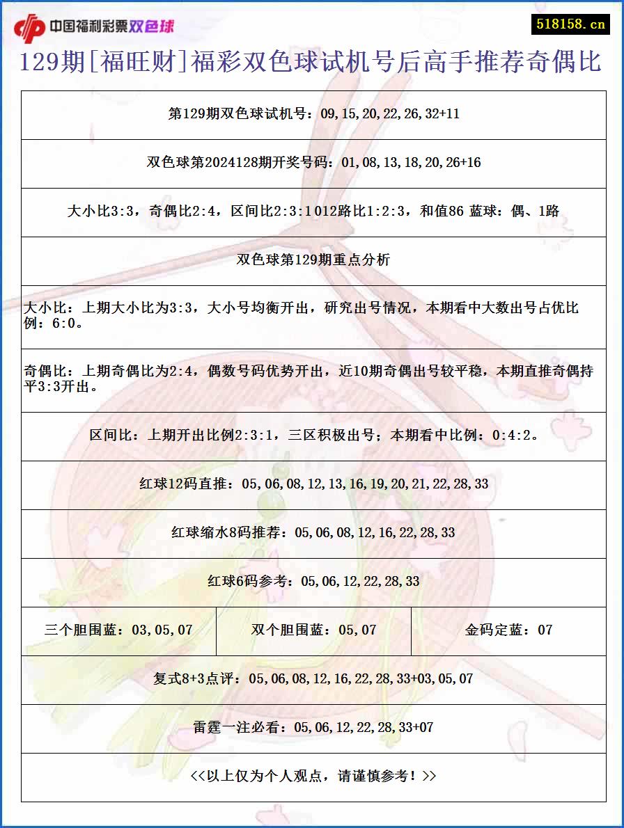 129期[福旺财]福彩双色球试机号后高手推荐奇偶比