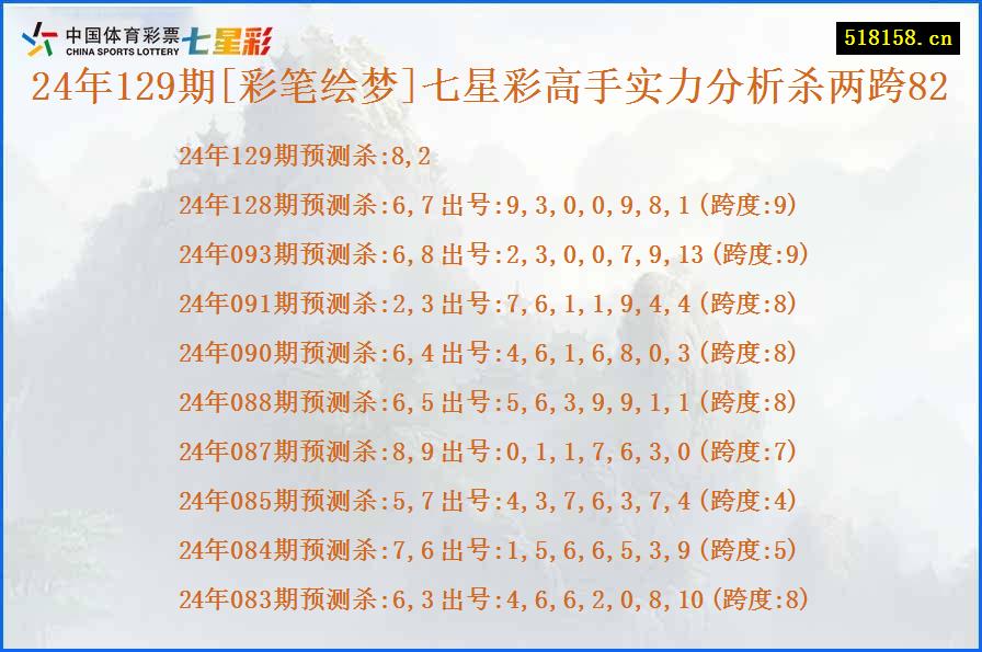 24年129期[彩笔绘梦]七星彩高手实力分析杀两跨82