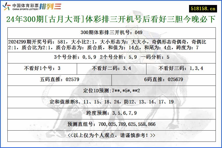 24年300期[古月大哥]体彩排三开机号后看好三胆今晚必下