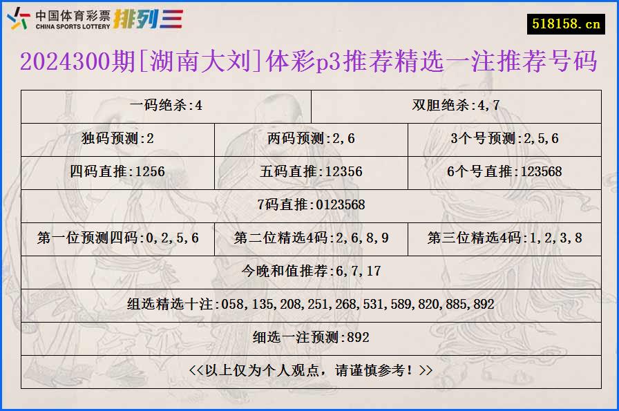 2024300期[湖南大刘]体彩p3推荐精选一注推荐号码